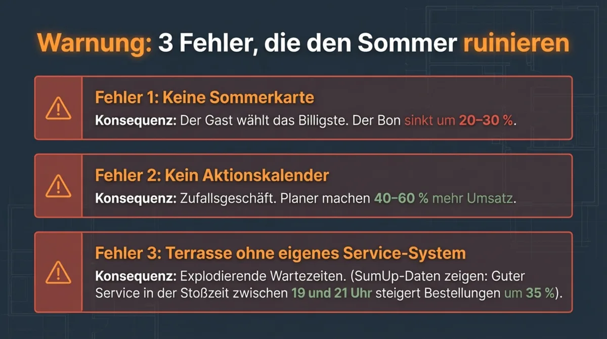 Sommer Gastronomie 3 Fehler vermeiden: Keine Sommerkarte, kein Aktionskalender, kein Service-System
