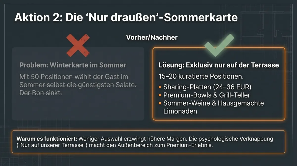 Sommerkarte Restaurant Terrasse: 15-20 kuratierte Positionen statt Winter-Karte für höhere Margen