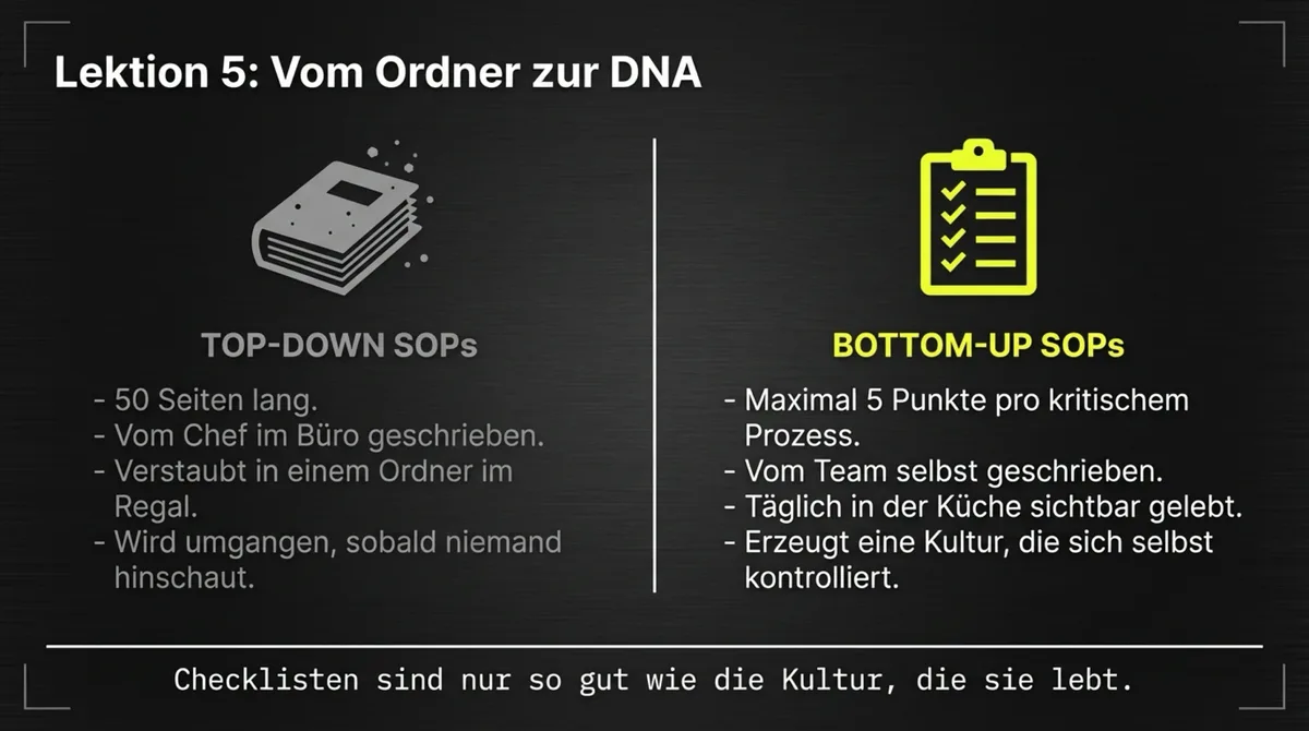 Lektion 5: SOPs — Top-Down Ordner vs. Bottom-Up Checklisten die das Team selbst lebt