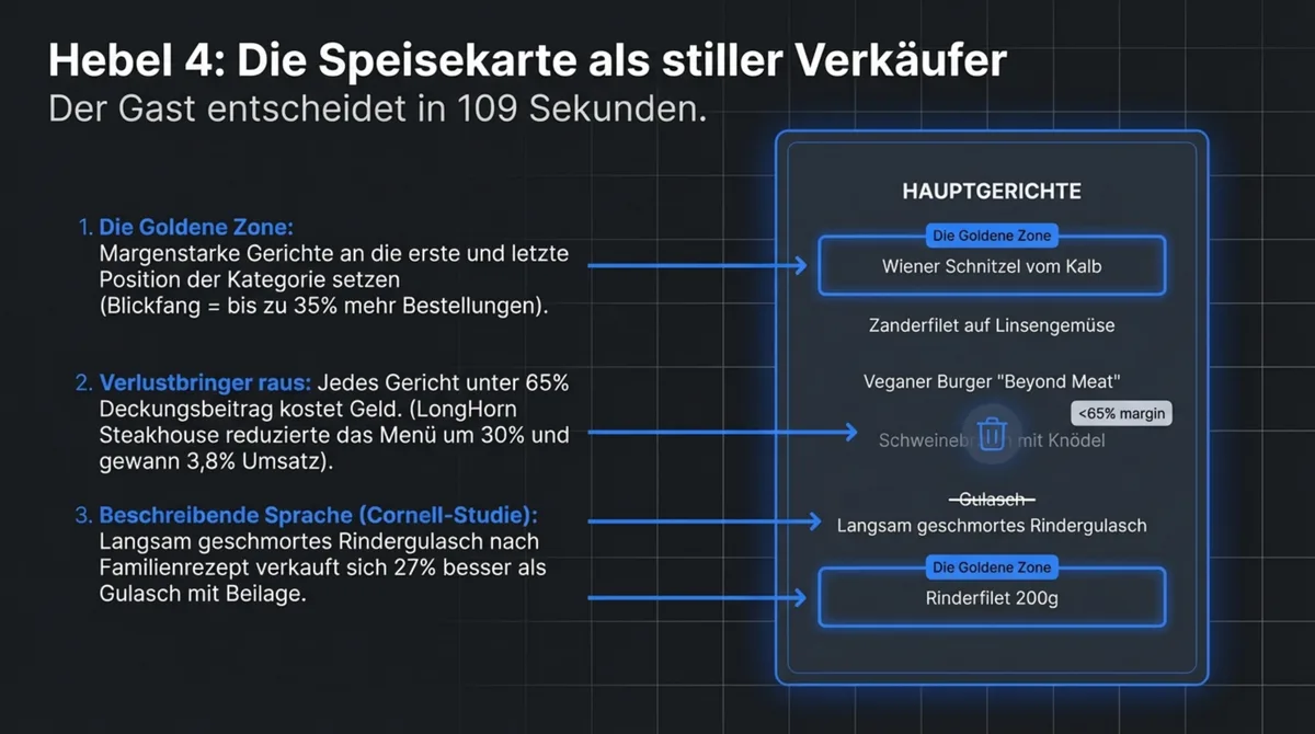 Speisekarte als stiller Verkäufer: Goldene Zone und Menü-Optimierung für mehr Bon