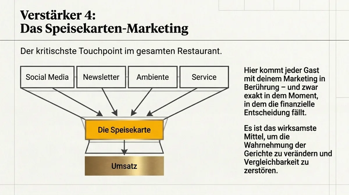 Speisekarten-Marketing: kritischster Touchpoint im Restaurant zur Senkung der Preissensibilität