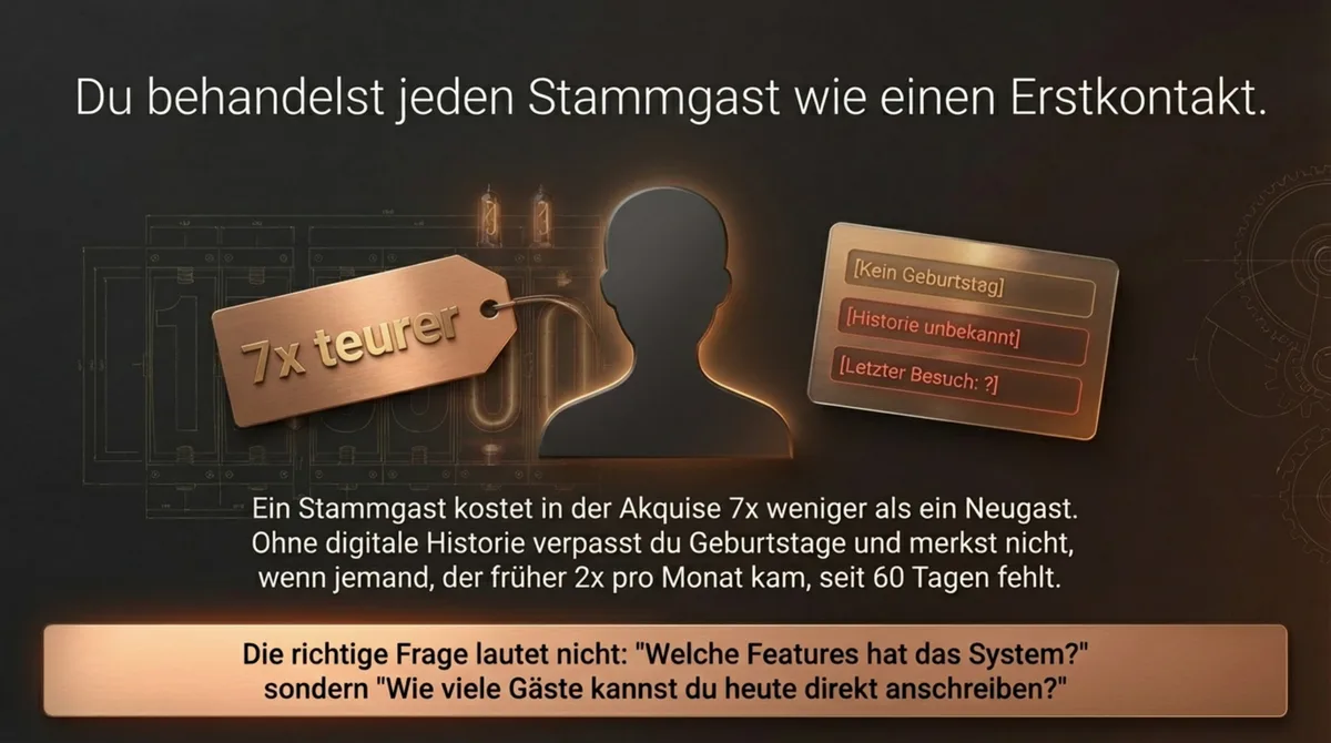 Stammgäste 7x günstiger in der Akquise – ohne Reservierungssystem und Gästehistorie wird jeder Stammgast wie ein Erstkontakt behandelt