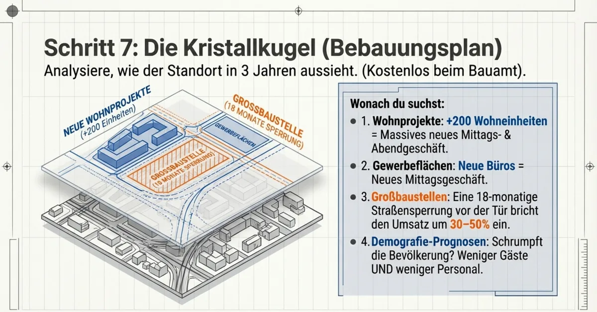 Schritt 7 Standortanalyse: Der Zukunfts-Check mit Bebauungsplan als Kristallkugel für die Standortentwicklung