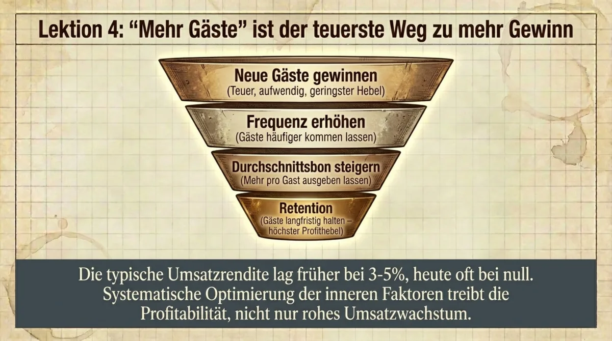 Starbucks Lektion 4 Trichter – Stammgäste rentabler als Neugäste: Profitabilitätssteigerung durch Stammkundenpflege im Restaurant