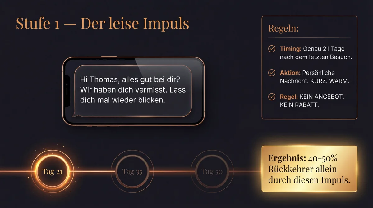 Stufe 1 der Vermiss-dich-Kampagne: Tag 21 — persönliche Nachricht ohne Angebot mit 40-50 Prozent Rückkehrerquote