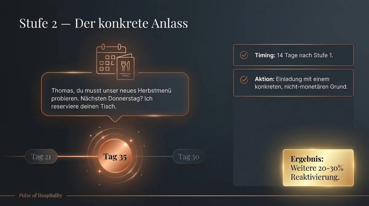 Stufe 2 der Vermiss-dich-Kampagne: Tag 35 — Einladung mit konkretem Anlass wie neuem Menü