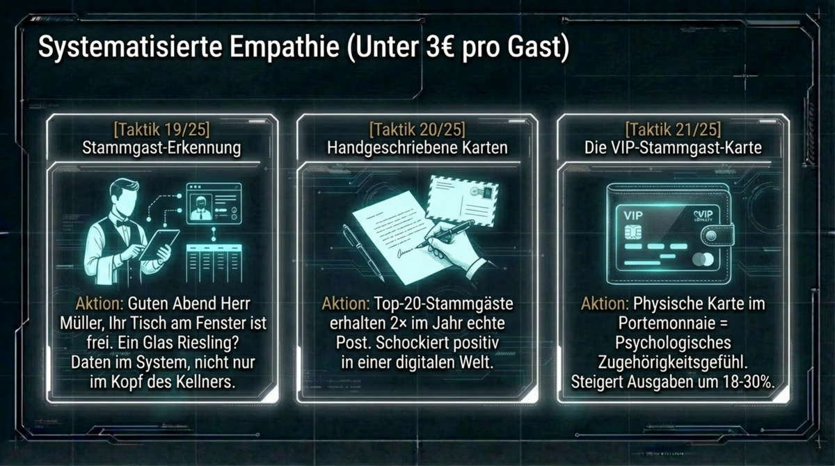 Systematisierte Empathie unter 3 Euro pro Gast: Stammgast-Erkennung, handgeschriebene Karten und VIP-Stammgast-Karte