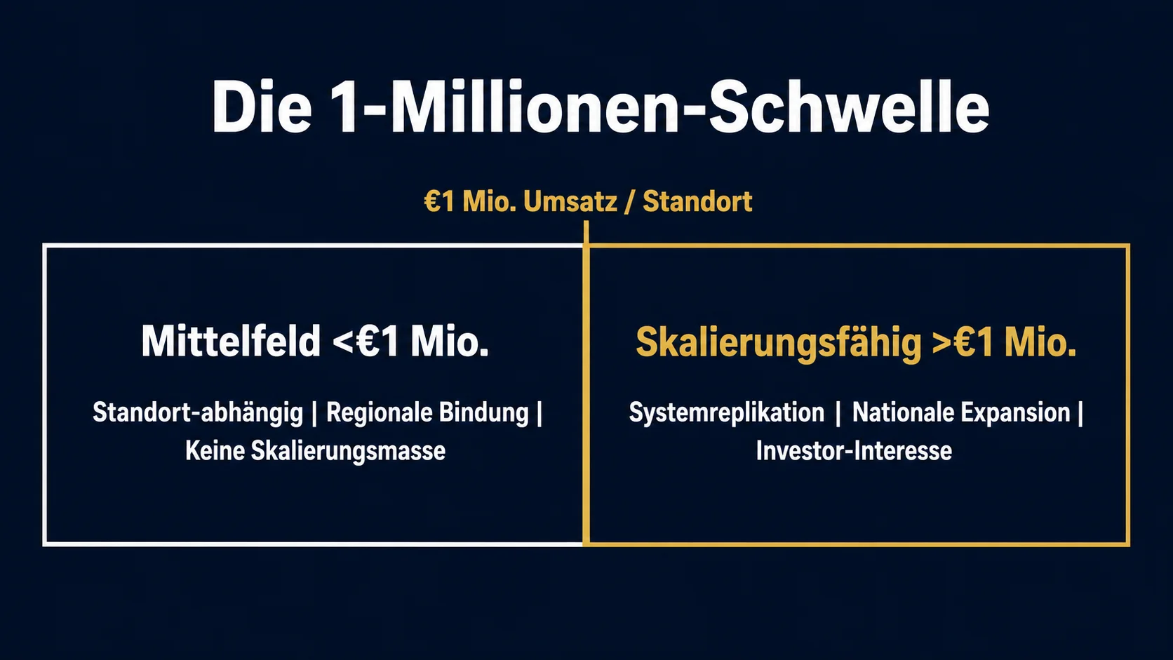 1 Million Schwelle Systemgastronomie skalierungsfähig Deutschland