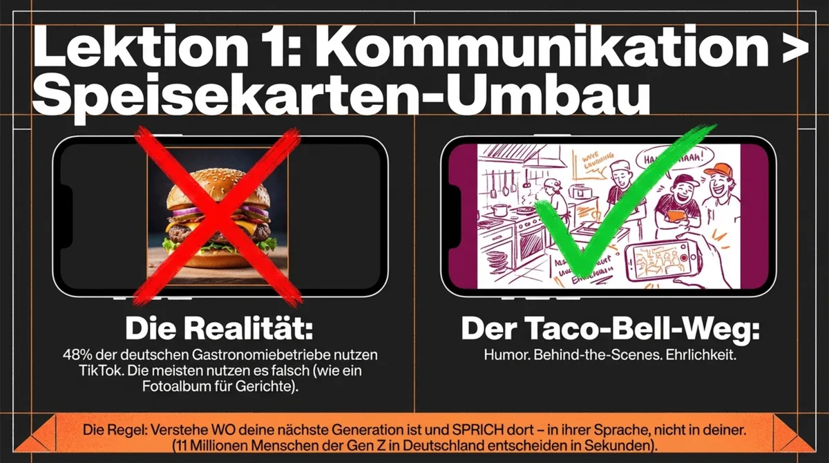 Taco Bell Lektion 1: Kommunikation schlägt Speisekarten-Umbau, 48 Prozent der deutschen Gastronomiebetriebe nutzen TikTok aber meistens wie ein Fotoalbum