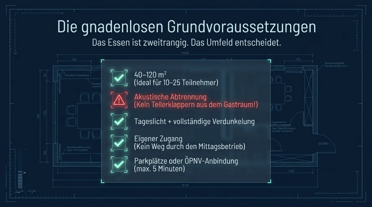 Tagungsraum Restaurant Anforderungen Checkliste: 40-120 qm, akustische Abtrennung, Tageslicht, WLAN, Zugang, Parkplätze