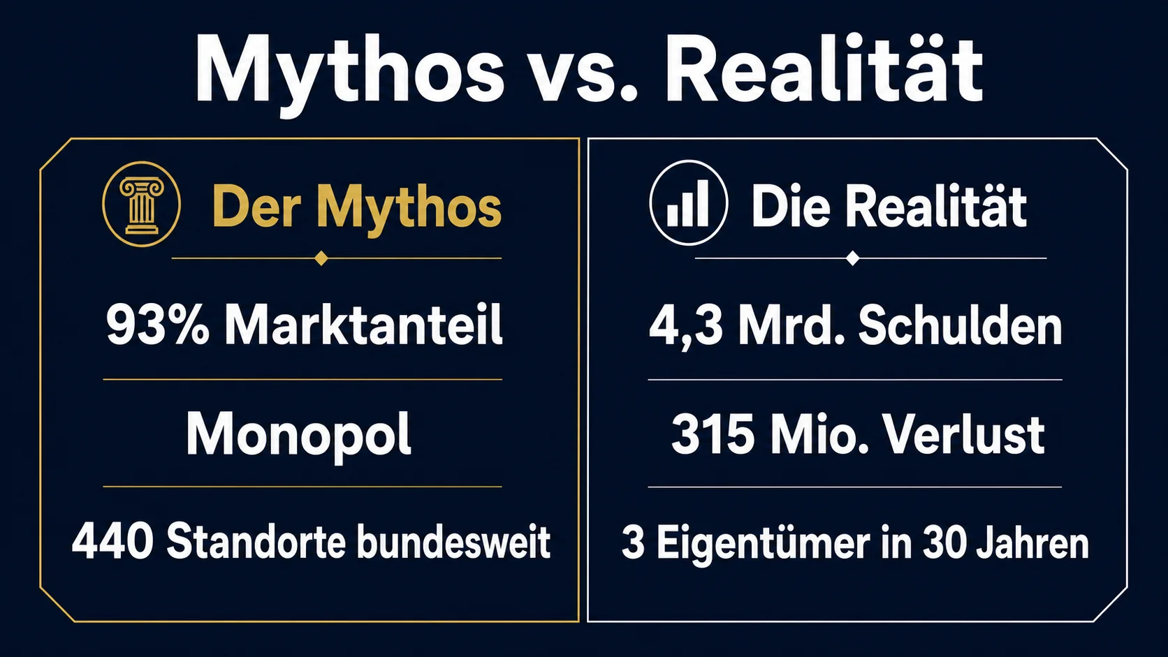 Tank Rast Mythos größte Gastrokette Deutschland Marktanteil Realität