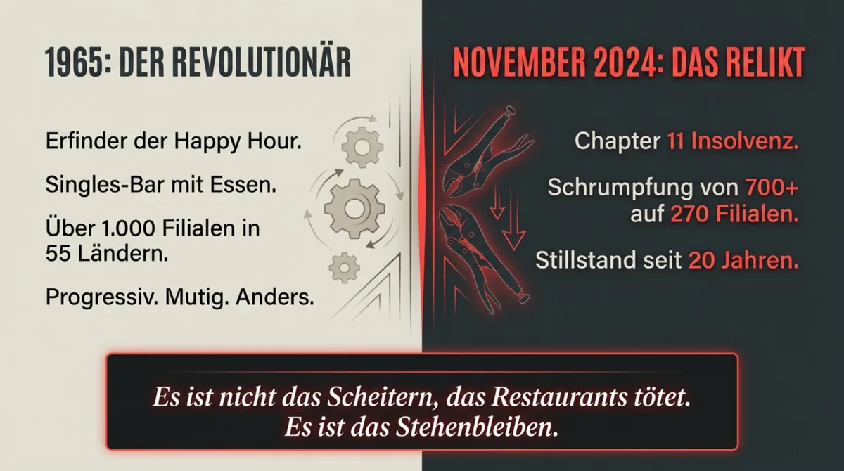 TGI Friday's 1965 als Revolutionär vs. 2024 als Relikt – Aufstieg und Fall einer Casual-Dining-Kette