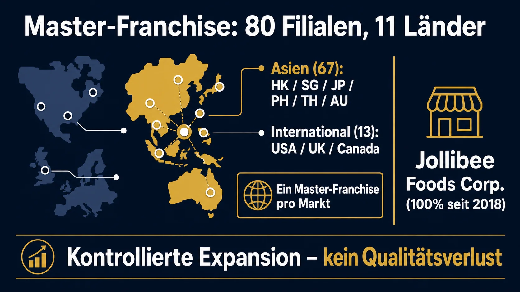 Tim Ho Wan globale Präsenz Mai 2026 rund 80 Filialen in 11 Ländern Master-Franchise pro Markt mit BreadTalk Singapur als dokumentiertes Modell