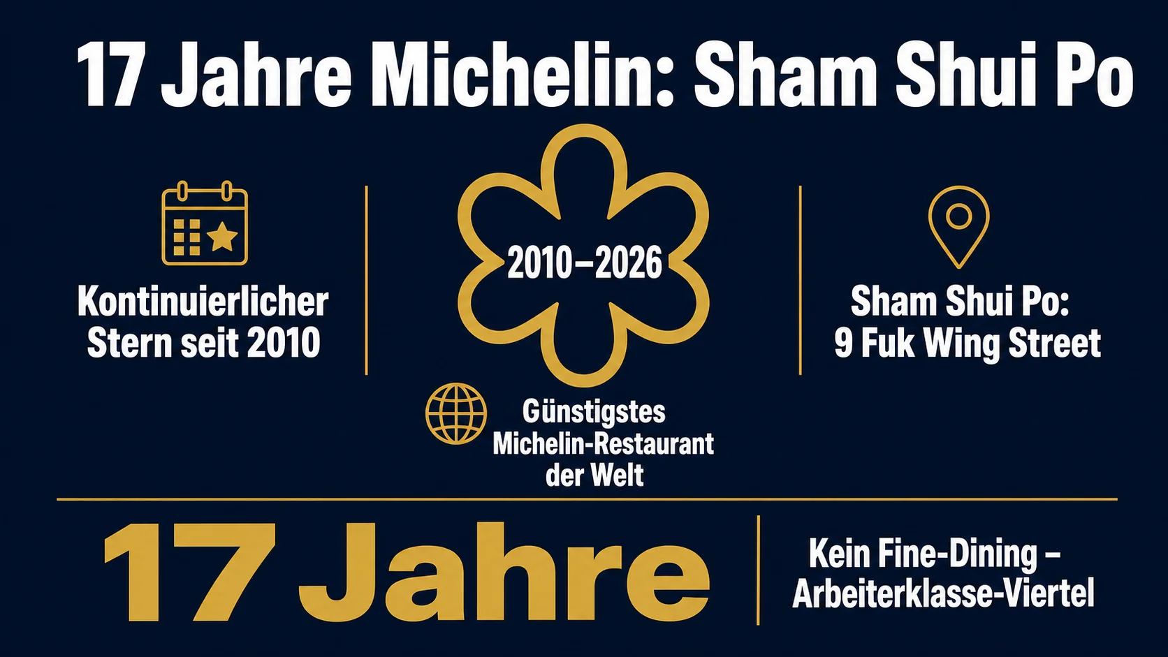 Tim Ho Wan Sham Shui Po Filiale 9 Fuk Wing Street mit 17 Jahren Michelin-Guide-Anerkennung 2010 bis 2026 Bib Gourmand Stand Mai 2026