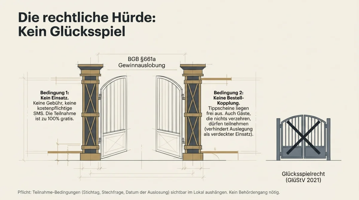 Anatomie des DSGVO-konformen Email-Capture-Formulars für das WM-Tippspiel im Restaurant
