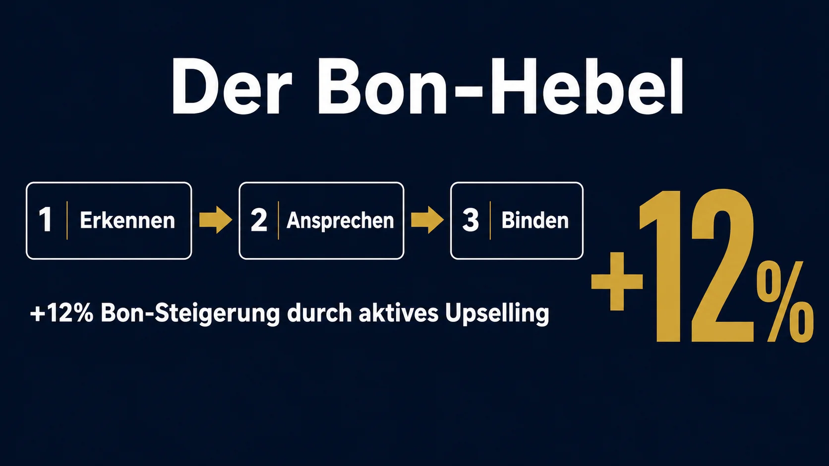 Bon-Hebel Segment-Wechsel rückgängig machen Restaurant