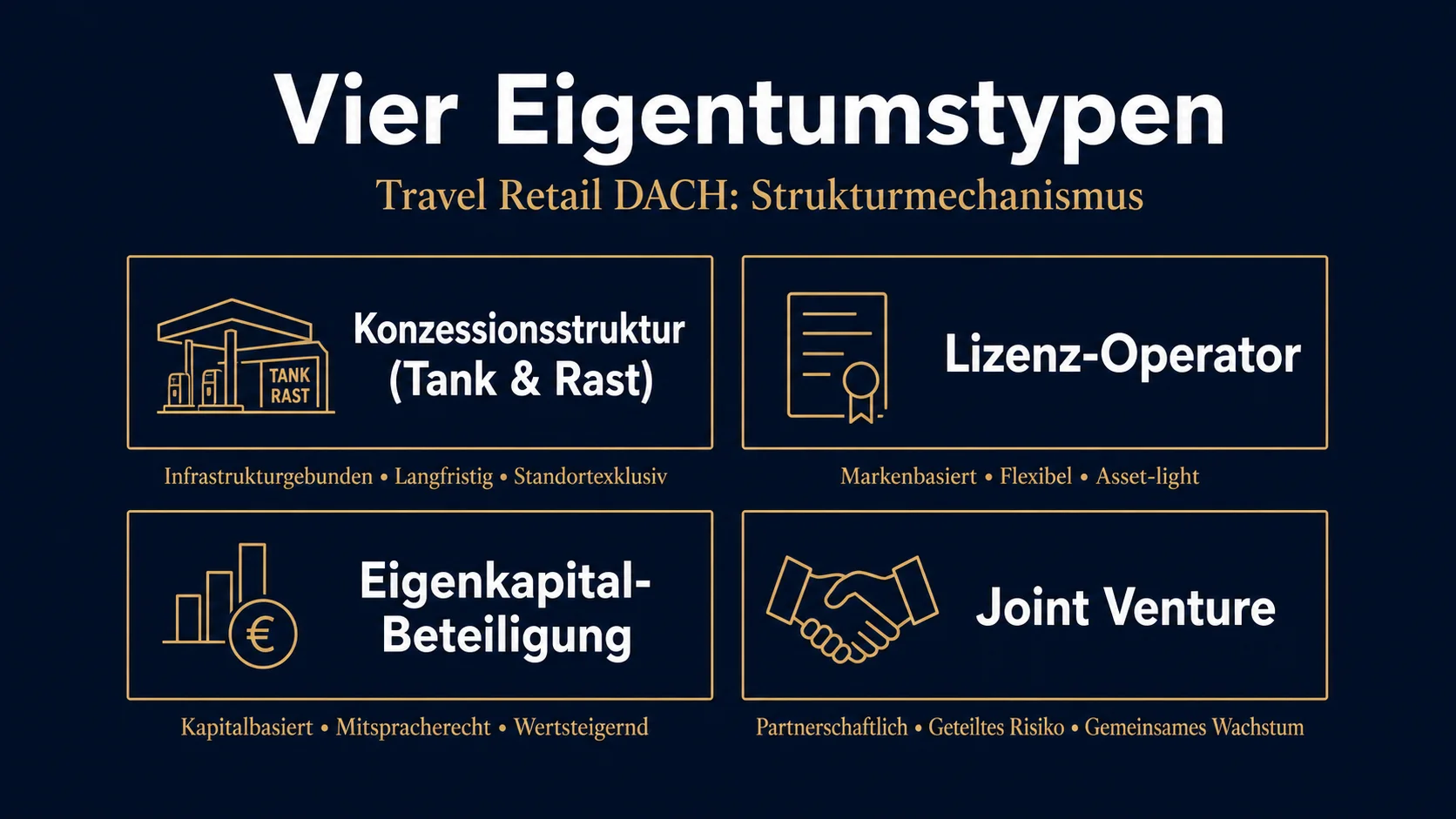 Vier Eigentumstypen im DACH Travel Retail: Konzession, Lizenz, Eigenkapital, Joint Venture