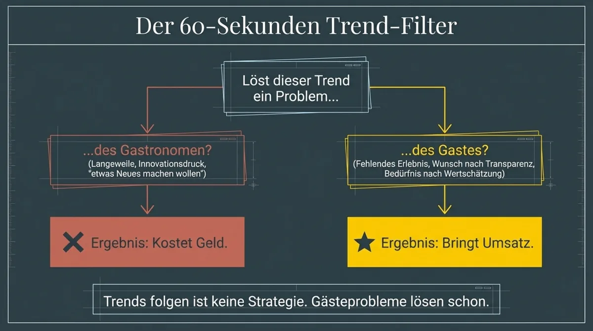 Der 60-Sekunden Trend-Filter für Gastronomen: Jede Trend-Entscheidung richtig einordnen