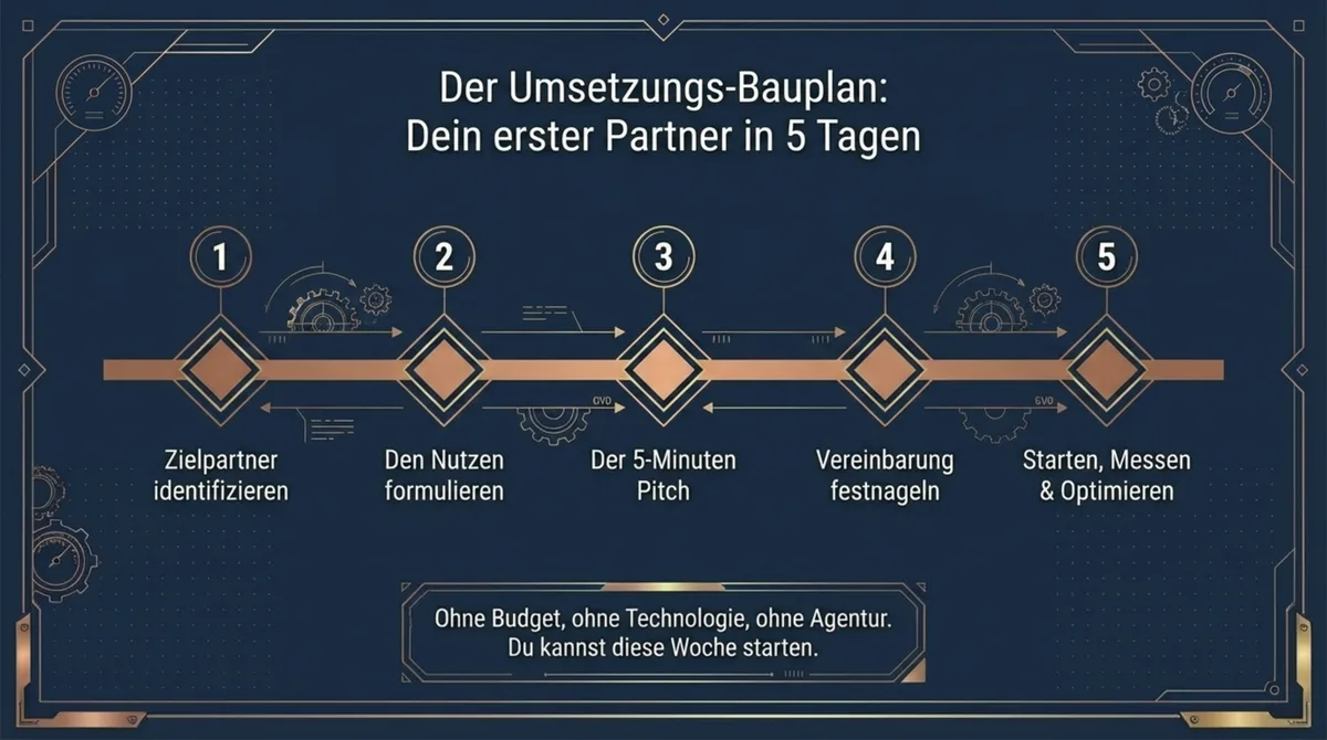5-Tage-Umsetzungsplan: Ersten JV-Partner gewinnen in 5 Schritten – von der Identifikation bis zur Erfolgsmessung