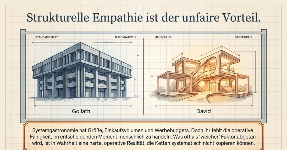 David gegen Goliath: Unabhängiges Restaurant gegenüber Systemgastronomie – strukturelle Empathie als unfairer Wettbewerbsvorteil
