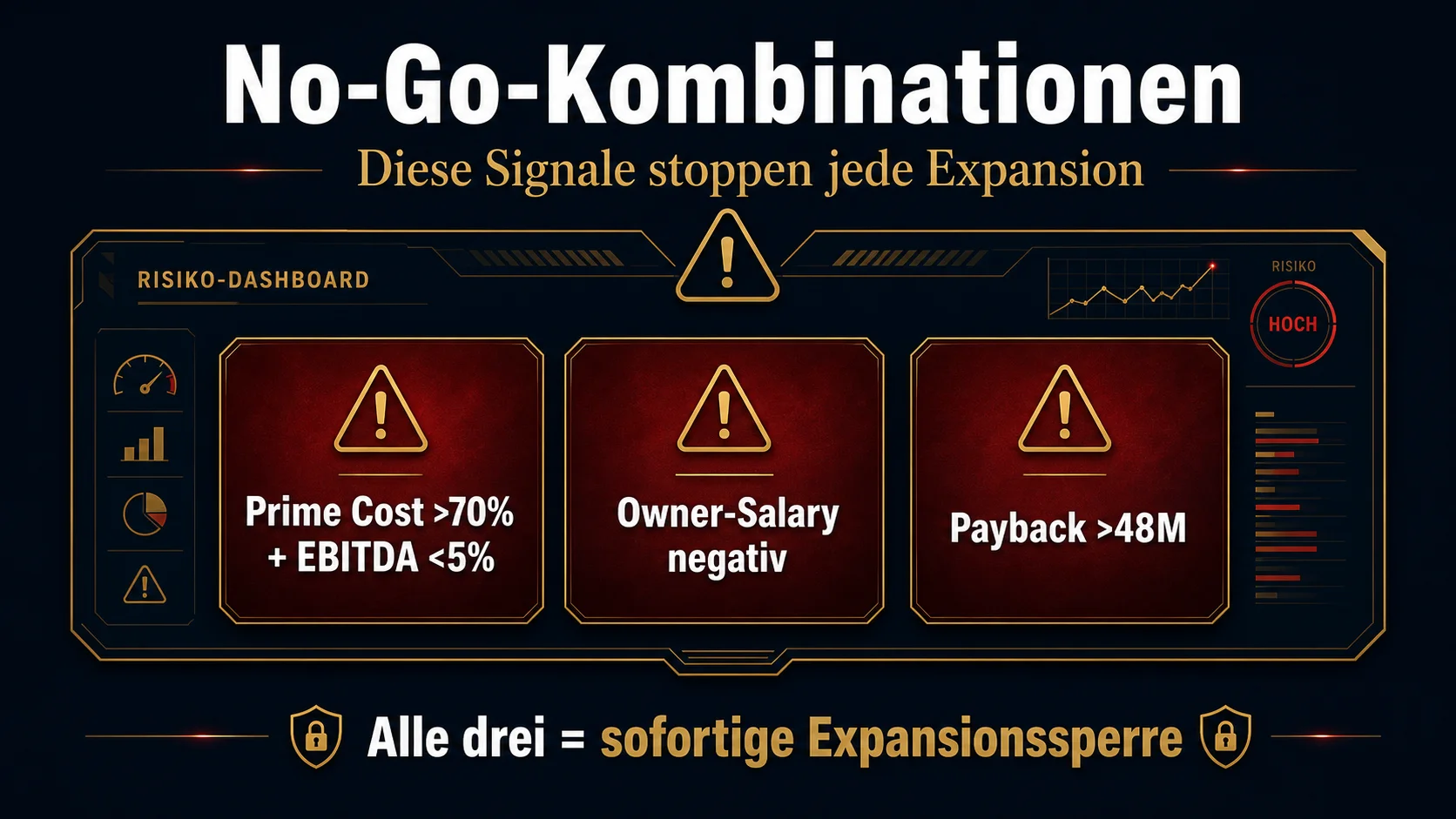 No-Go-Signale Unit Economics Restaurant: Diese Kennzahlen-Kombination stoppt jede Expansion
