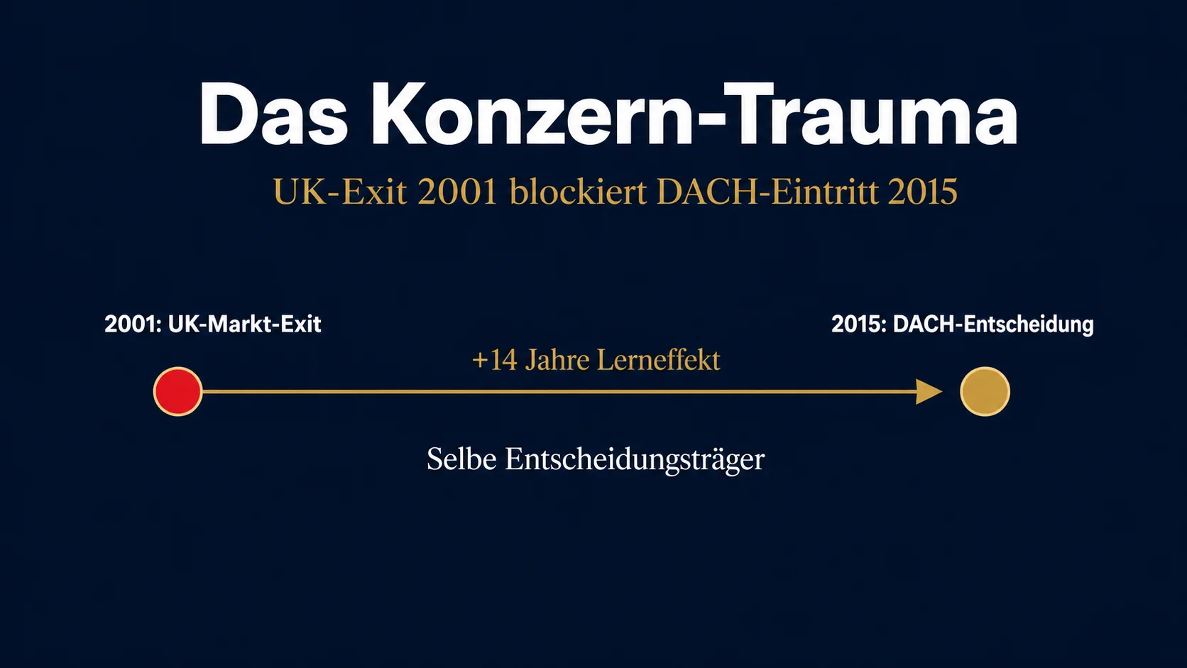 UK-Exit als Konzern-Trauma: Frühe Markt-Exits wirken als Lerneffekt 14 Jahre – Outback-Lerneffekt