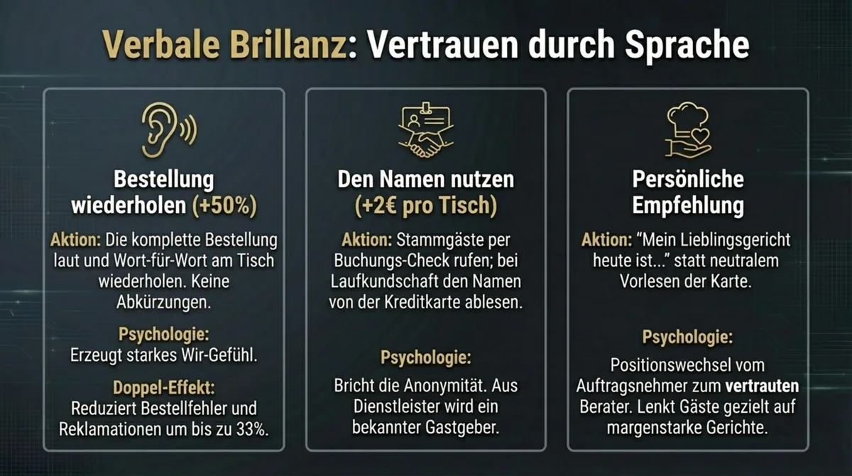 Verbale Psychologie Trinkgeld Restaurant: Bestellung wiederholen plus 50%, Gast beim Namen ansprechen plus 2 Euro pro Tisch, persönliche Empfehlung als Vertrauensstrategie