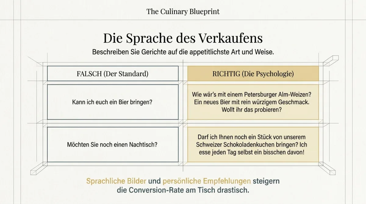 Verkaufssprache im Restaurant: richtige Formulierungen für Mitarbeiter statt generischer Fragen