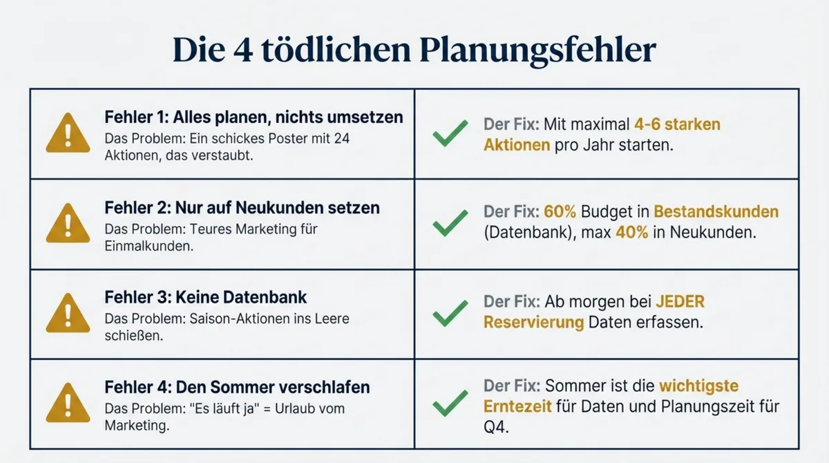 Die 4 tödlichen Planungsfehler im Restaurant-Marketing und ihre Lösungen
