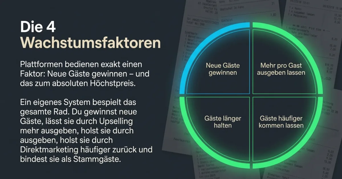 Die 4 GastroInsider Wachstumsfaktoren – Plattformen bedienen nur einen davon