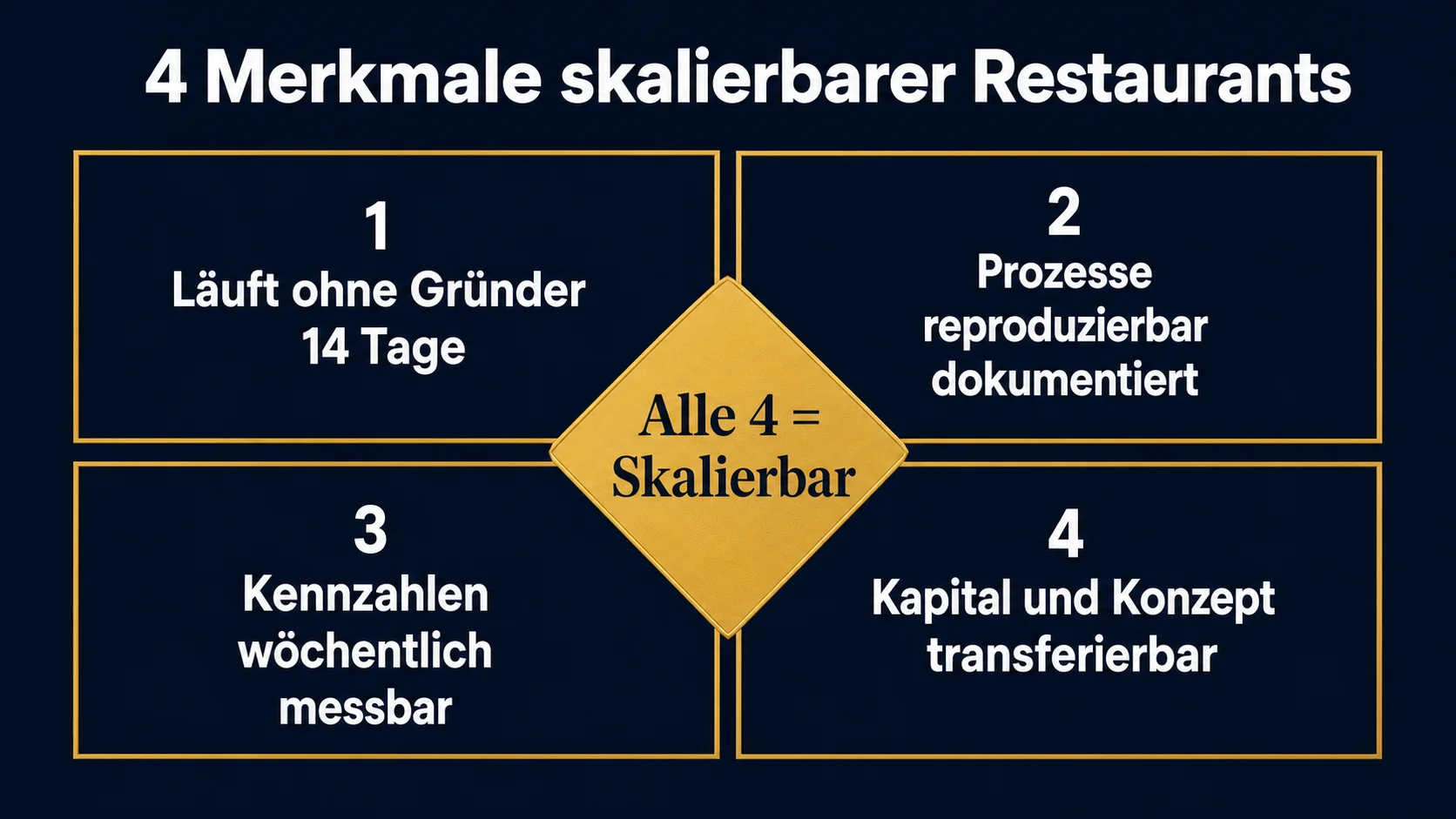 Was macht ein Restaurant skalierbar 4 Merkmale Definition