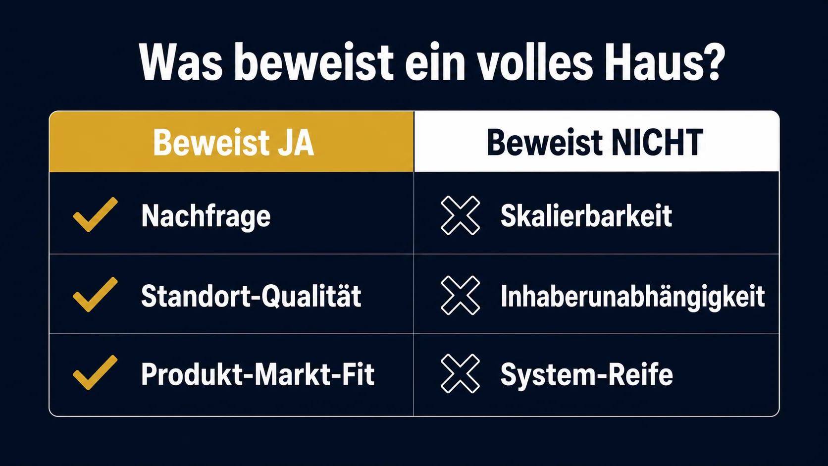 Volles Restaurant was beweist das wirklich Skalierbarkeit Gastronomie