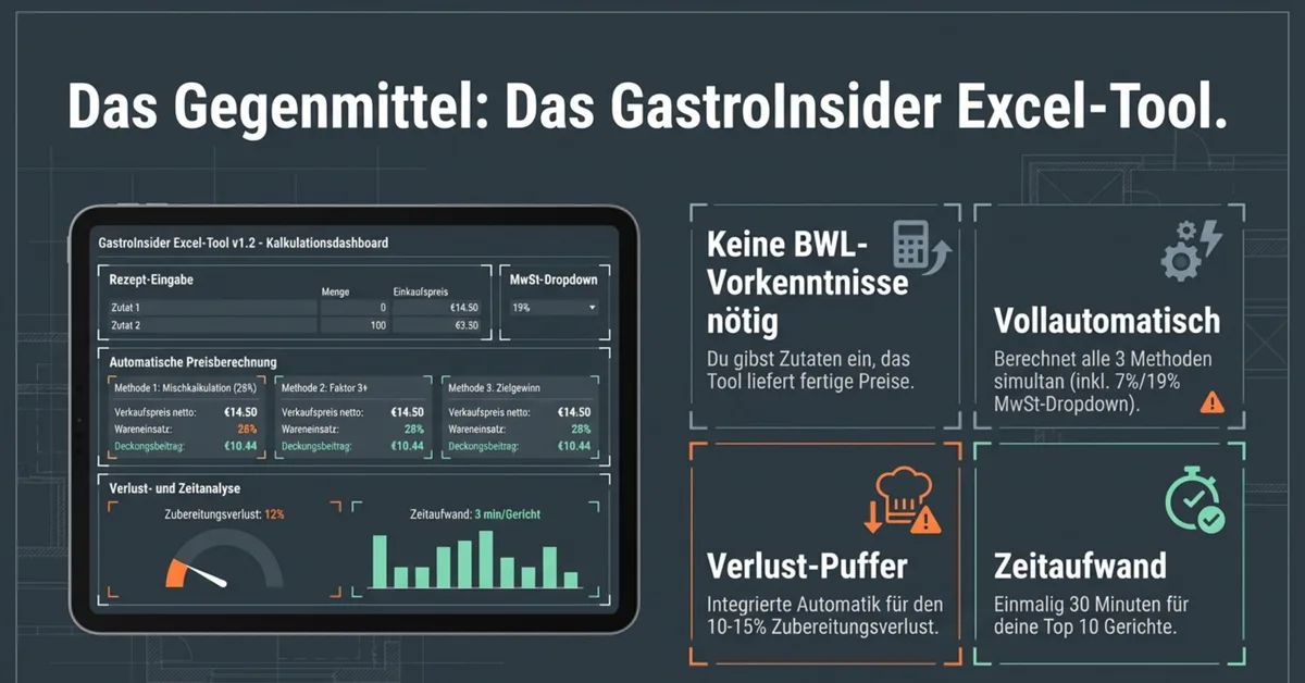 Wareneinsatz Excel Vorlage Kalkulations-Tool Restaurant – GastroInsider Excel-Tool mit Ampel-System