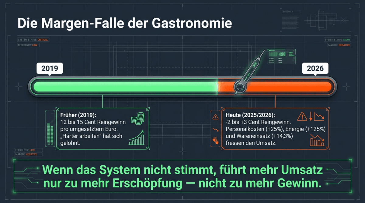 8 Warnsignale, dass dein Restaurant Gastronomieberatung braucht - Diagnose mit Spinnennetz-Grafik