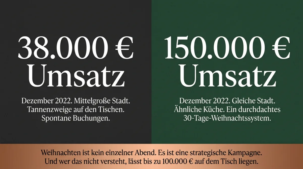 Zwei Restaurants im Vergleich: 38.000 Euro vs. 150.000 Euro Umsatz im Dezember