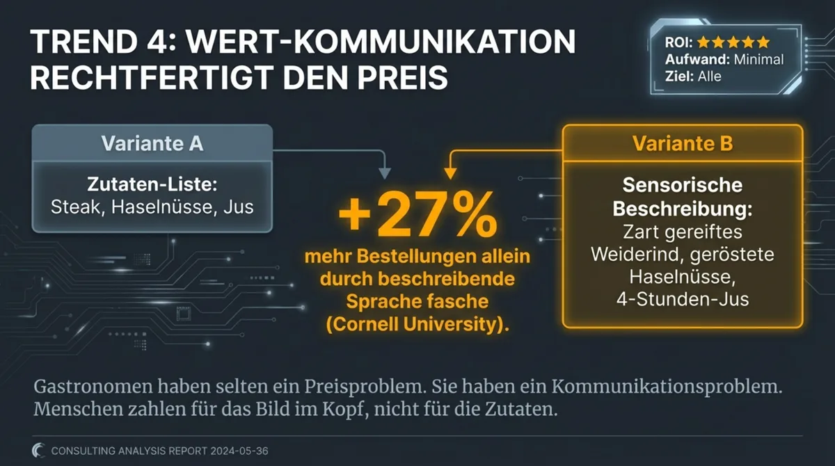 Wert-Kommunikation Restaurant: +27% mehr Bestellungen durch beschreibende Sprache auf der Speisekarte