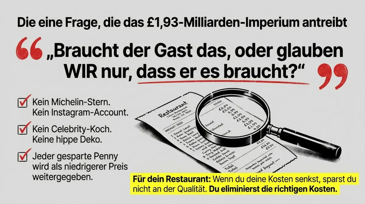 Tim Martin Wetherspoons Kernfrage: Braucht der Gast das, oder glauben wir nur, dass er es braucht? Kein Michelin-Stern, kein Instagram, kein Celebrity-Koch