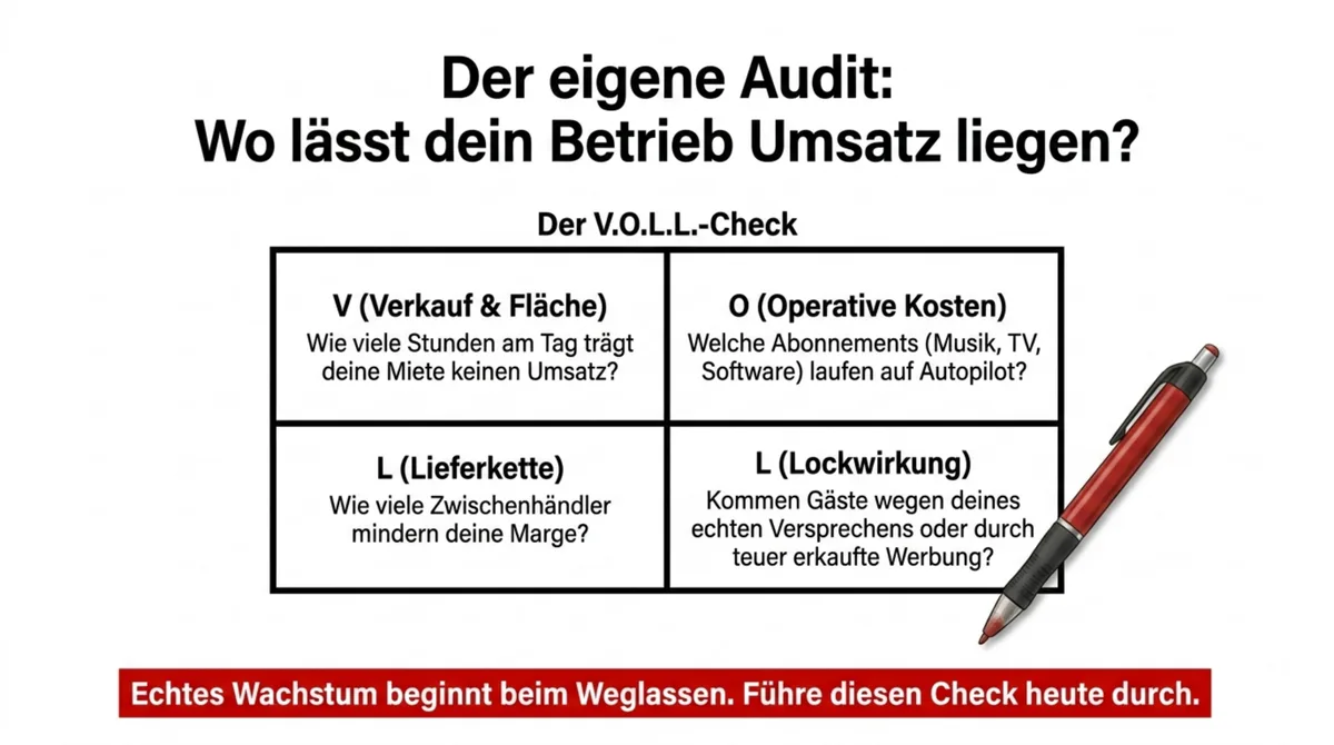 V.O.L.L.-Check für Gastronomen: Verkauf und Fläche, Operative Kosten, Lieferkette, Lockwirkung – Wetherspoons-Prinzipien für den eigenen Betrieb