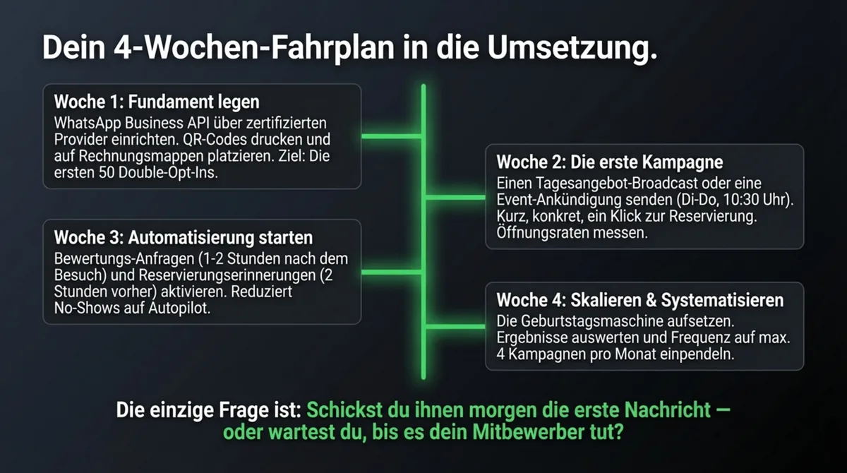WhatsApp Marketing 4-Wochen-Startplan für Restaurants – Schritt für Schritt Umsetzung