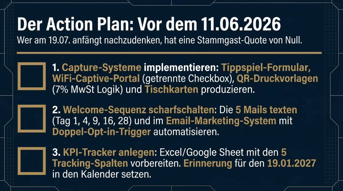 WM 2026 Action Plan für Gastronomen vor dem 11. Juni 2026: 3 Schritte – Capture-System installieren, Welcome-Sequenz texten und im Email-System einrichten, KPI-Tracker anlegen mit Auswertung am 19.01.2027