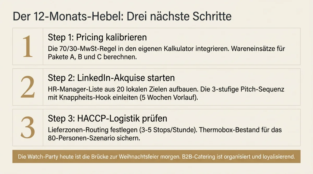 Fazit 3 nächste Schritte: Pricing-Kalkulator mit MwSt-70/30-Logik, LinkedIn-Pitch mit HR-Manager-Liste, HACCP-Thermobox-Check