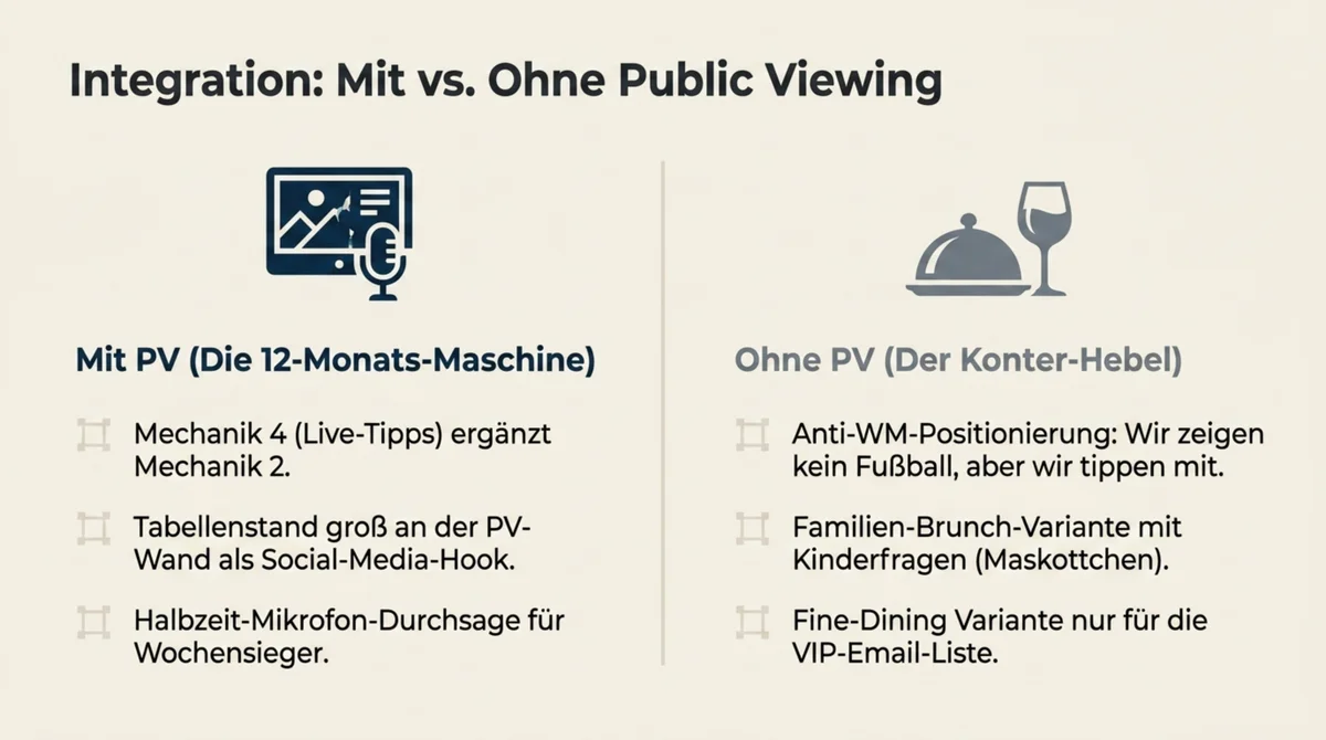 WM-Tippspiel mit und ohne Public Viewing: Integration, Live-Tipps und Konter-Hebel für Restaurantbetreiber