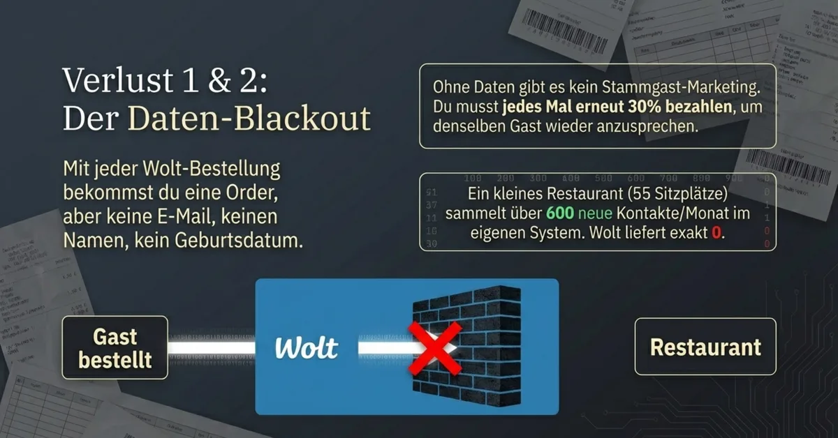 Wolt Gästedaten-Verlust: Restaurant bekommt keine E-Mail keine Namen – Daten-Blackout