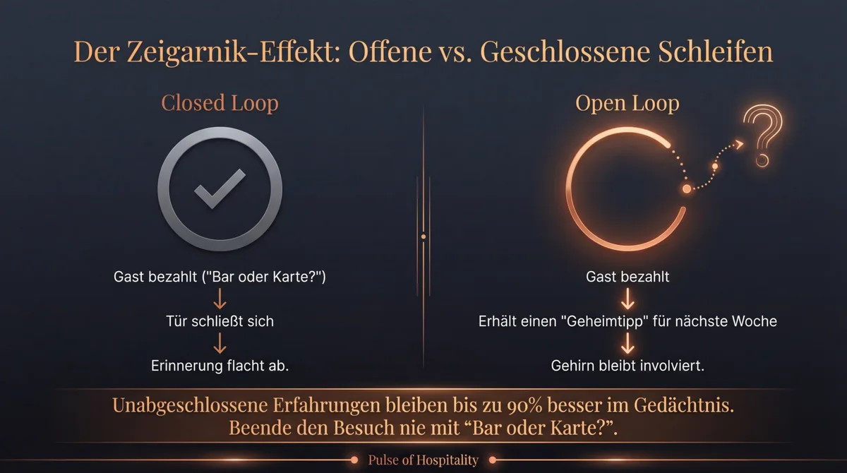 Der Zeigarnik-Effekt: Offene vs. geschlossene Schleifen — unabgeschlossene Erfahrungen bleiben 90 Prozent besser im Gedächtnis