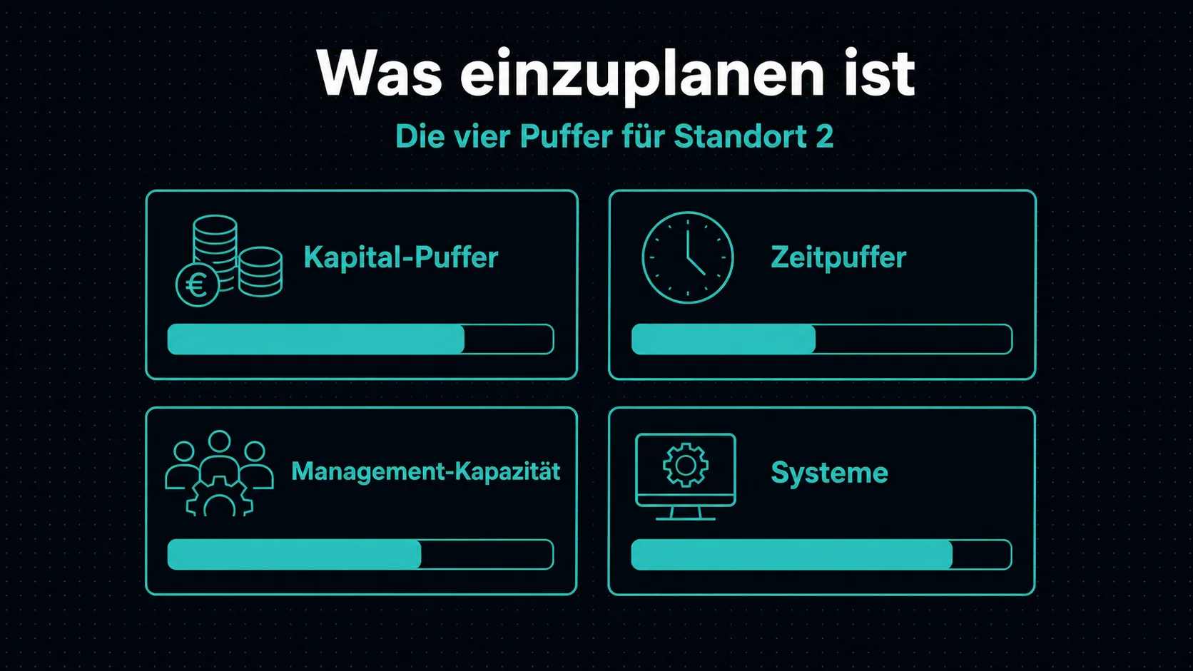 Was beim zweiten Restaurantstandort einzuplanen ist – Kapital Zeit Managementkapazität und Systeme